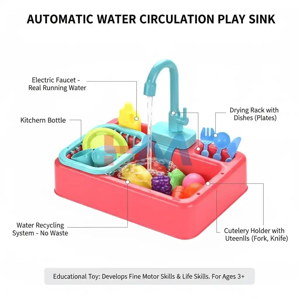 Kids Pretend Play Dishwasher Sink Toy with Water Recycling System and Colorful Fruit & Vegetable Set